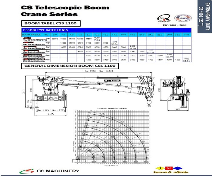 CSS500 - 1100 SERIES